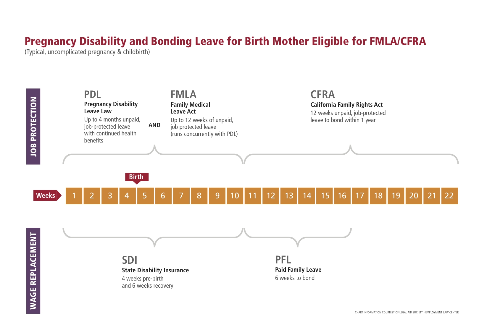 How Long Can I Take Paid Pregnancy Leave? Employee Rights